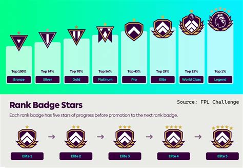 LiveFPL Rank.
